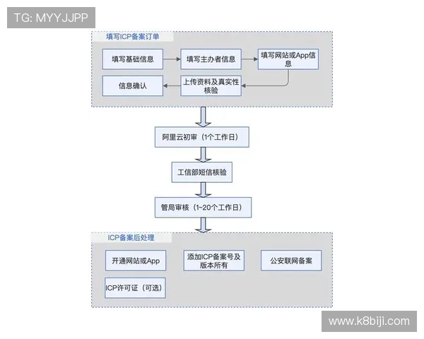 2024年最新AG国际网站登录流程详解及常见问题解决方案 2024年最新AG国际网站登录流程详解及常见问题解决方案