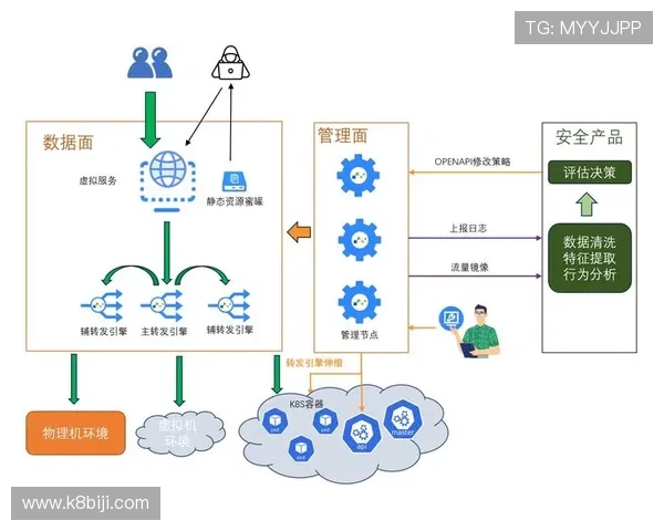 如何选择最优的K8登录线路以保障企业系统的稳定性和安全性 如何选择最优的K8登录线路以保障企业系统的稳定性和安全性