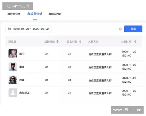 凯发正规网址欢迎你打造多元化的促销活动，提升用户粘性与活跃度