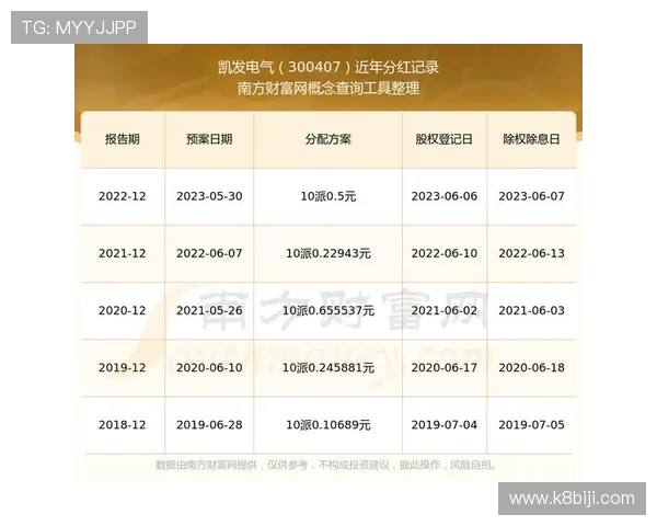 凯发线上开户时间长短的原因分析及优化建议