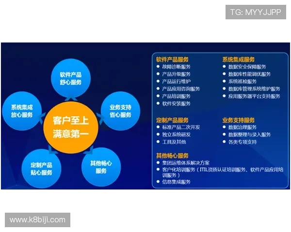 凯发全站客户服务体系全面升级提供全天候专业支持与咨询