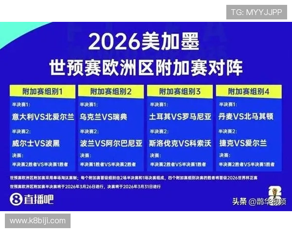 2026年世界杯32强分区对阵图表全局解读与晋级形势分析