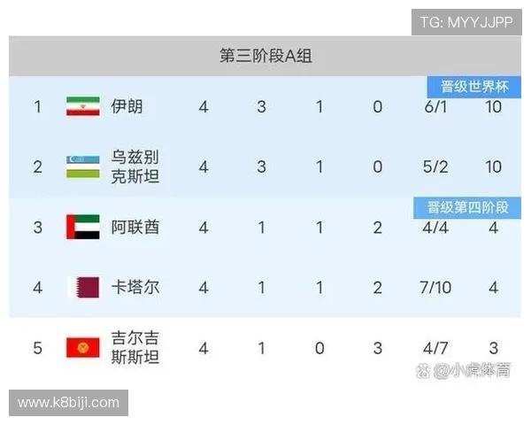 2026年世界杯亚洲区18强赛赛程时间安排全攻略，比赛时间、赛程安排及重要赛事介绍